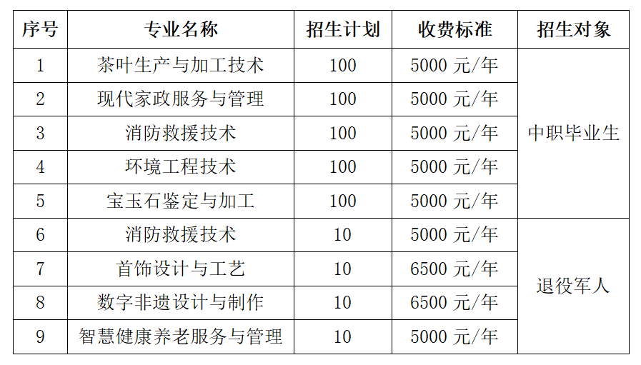湖北工业职业技术旺旺娱乐官网成为欧联