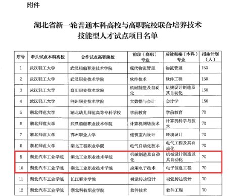 新闻网讯(通讯员 张宗宏)日前