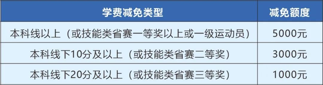 湖北代码