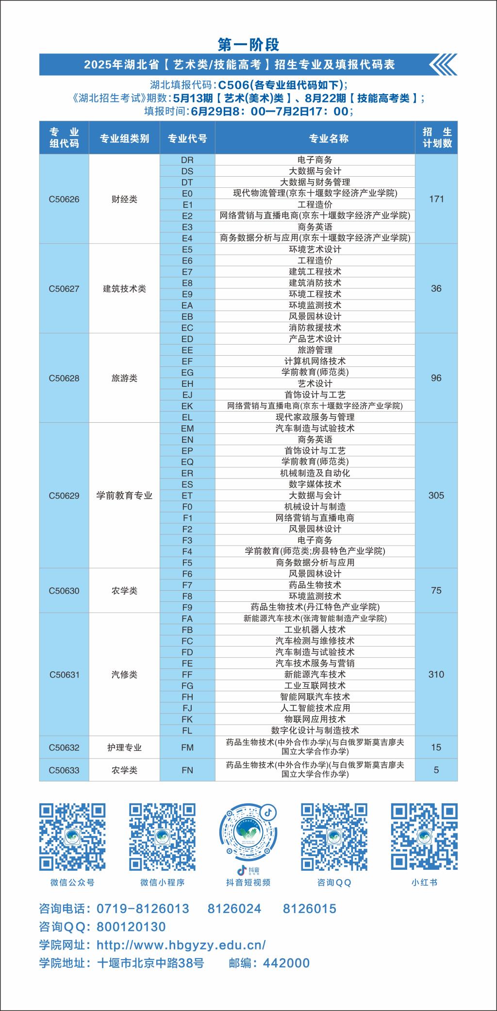 湖北代码:C506
