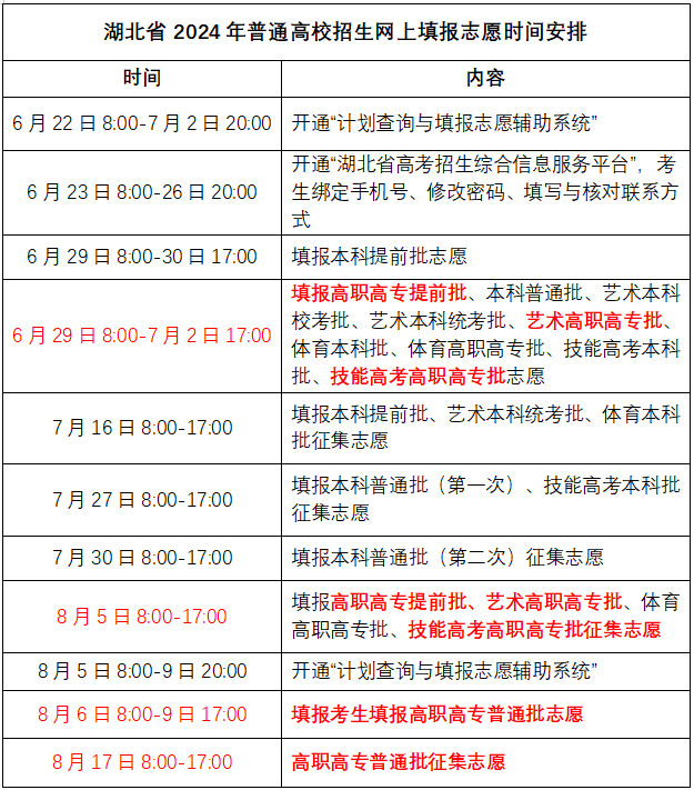 湖北省2024年普通高校招生录取批次