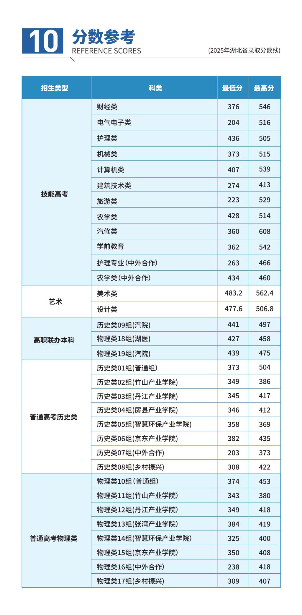 其他省份代码以各省招办公布为准