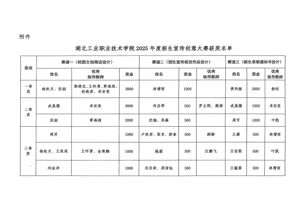 湖北省十堰市北京中路38号