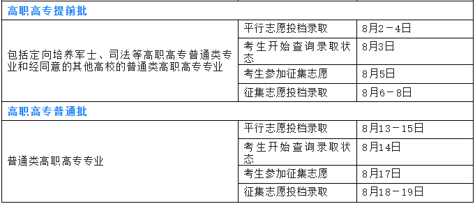 湖北省2024年普通高校招生录取批次安排