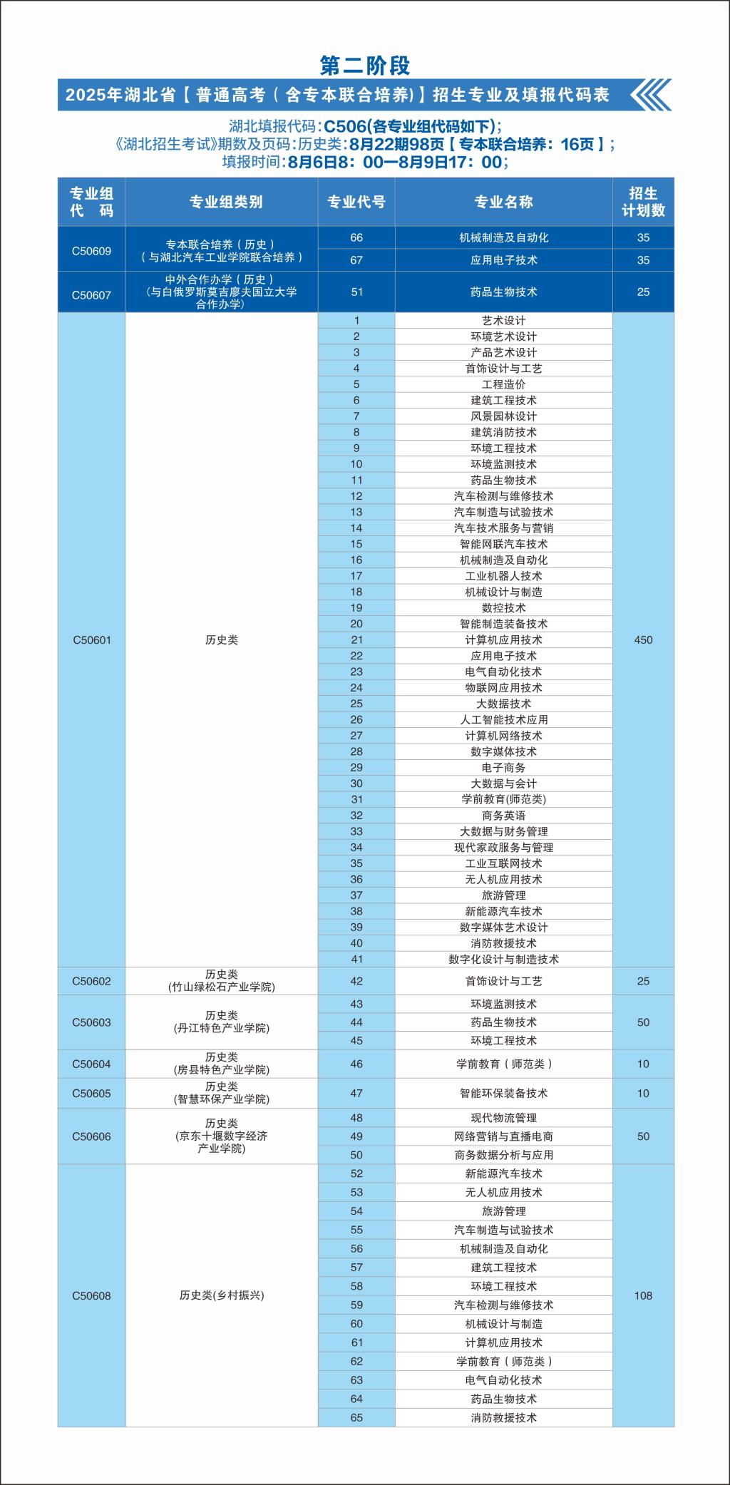 湖北代码