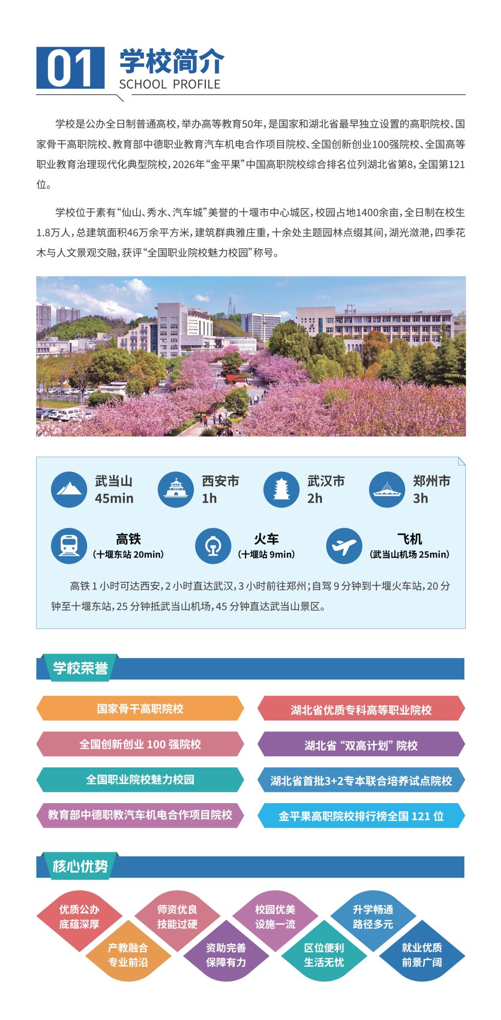 湖北代码