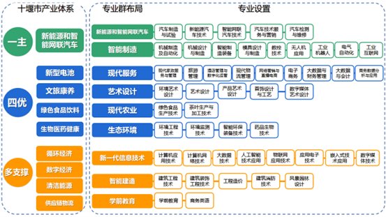 国际化）发展战略